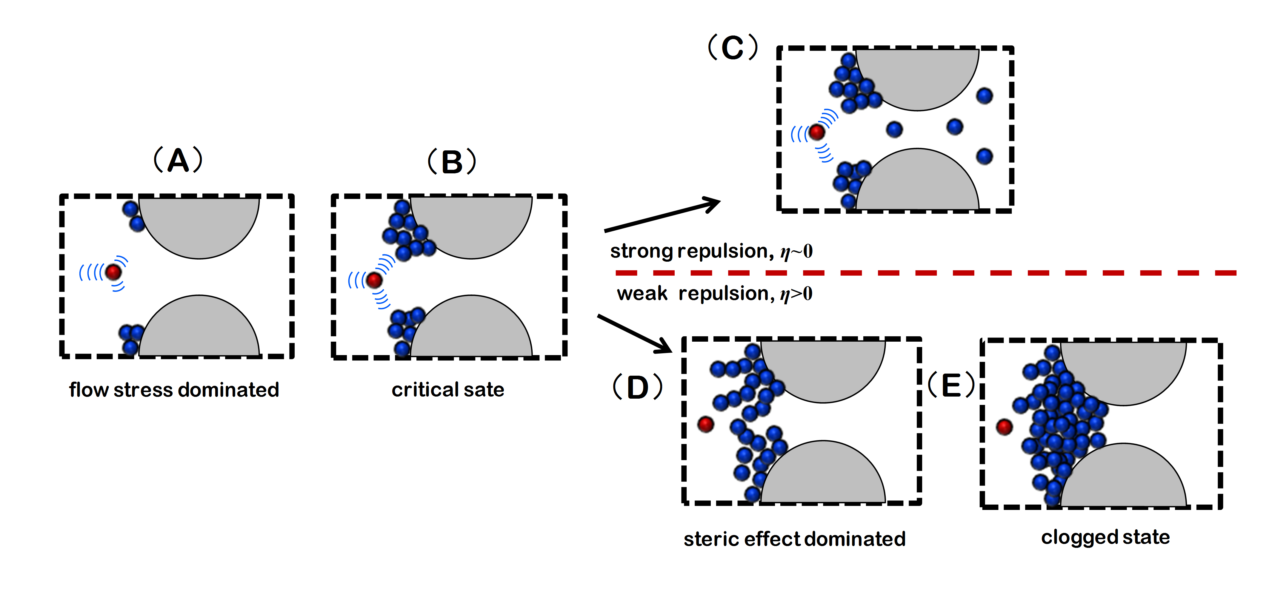 The mechanism of pore clogging of micro-particles during microfiltration in the presence of long-range electrostatic repulsion