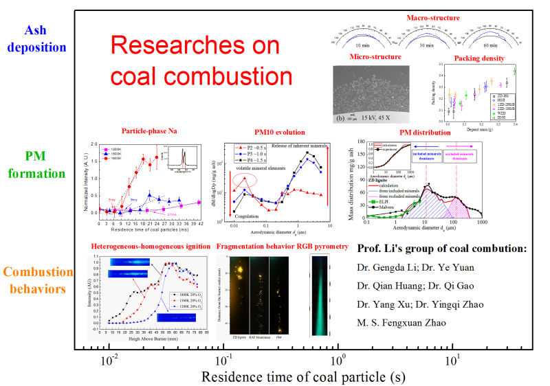 Combustion behaviors, PM formation, and ash deposition during coal combustion